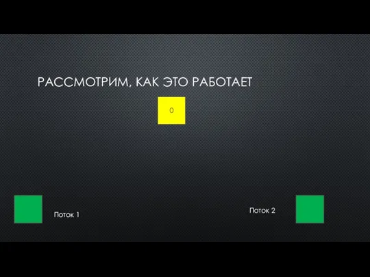 РАССМОТРИМ, КАК ЭТО РАБОТАЕТ 0 Поток 1 Поток 2