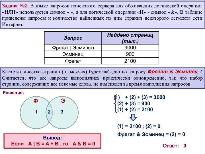 Задача №2. В языке запросов поискового сервера для обозначения логической операции «ИЛИ»