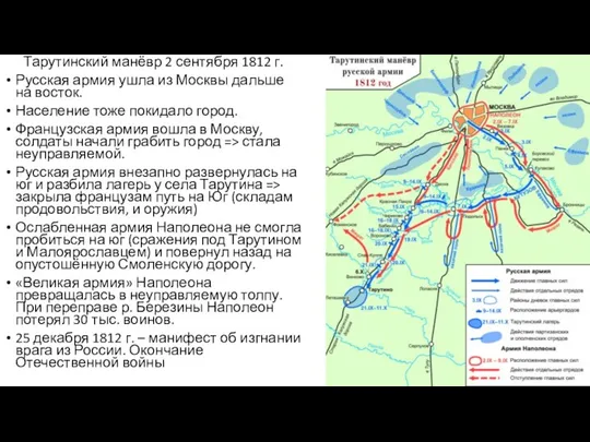 Тарутинский манёвр 2 сентября 1812 г. Русская армия ушла из Москвы дальше