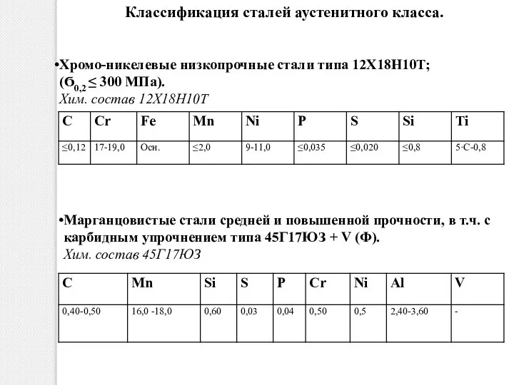 Классификация сталей аустенитного класса. Хромо-никелевые низкопрочные стали типа 12Х18Н10Т; (Ϭ0,2 ≤ 300