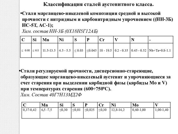 Классификация сталей аустенитного класса. Стали марганцево-никелевой композиции средней и высокой прочности с