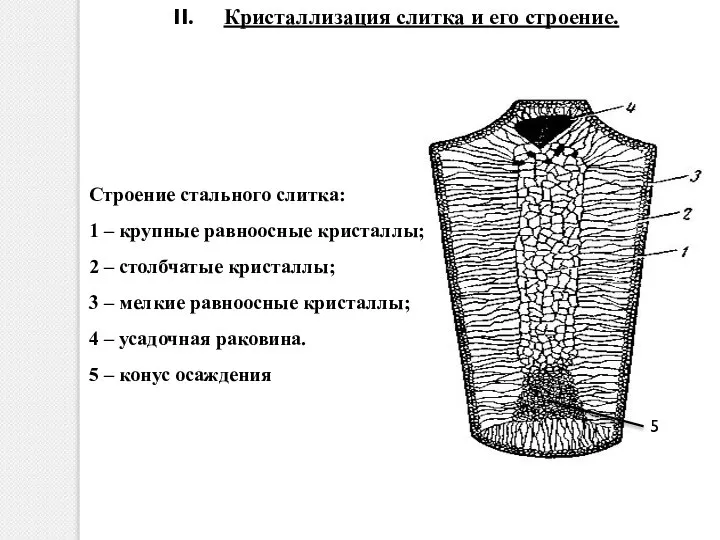 Кристаллизация слитка и его строение. Строение стального слитка: 1 – крупные равноосные