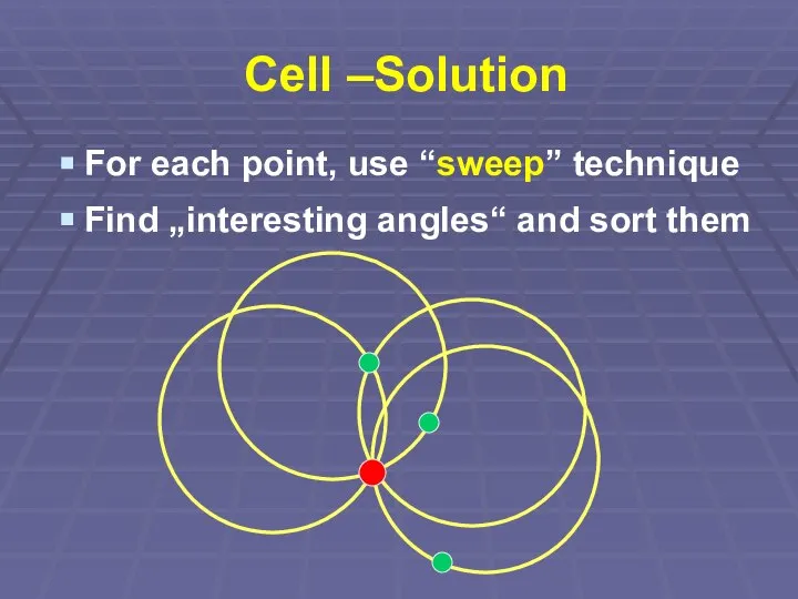 Cell –Solution For each point, use “sweep” technique Find „interesting angles“ and sort them
