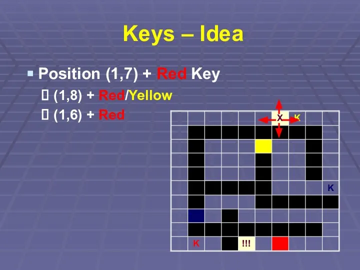 Keys – Idea Position (1,7) + Red Key (1,8) + Red/Yellow (1,6) + Red