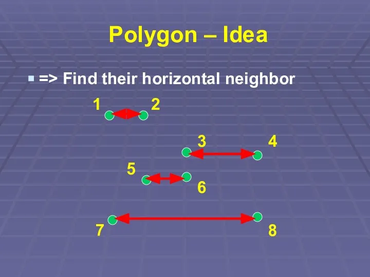 Polygon – Idea => Find their horizontal neighbor 1 3 2 4 5 6 7 8