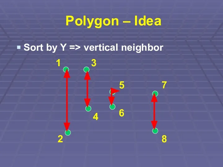 Polygon – Idea Sort by Y => vertical neighbor 1 5 3