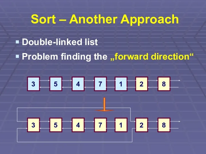 Sort – Another Approach Double-linked list Problem finding the „forward direction“ 5