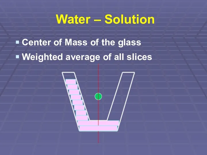 Water – Solution Center of Mass of the glass Weighted average of all slices