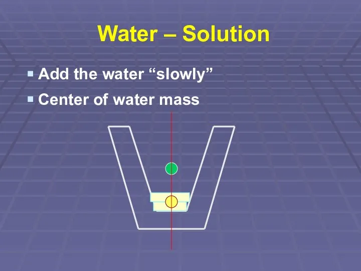 Water – Solution Add the water “slowly” Center of water mass