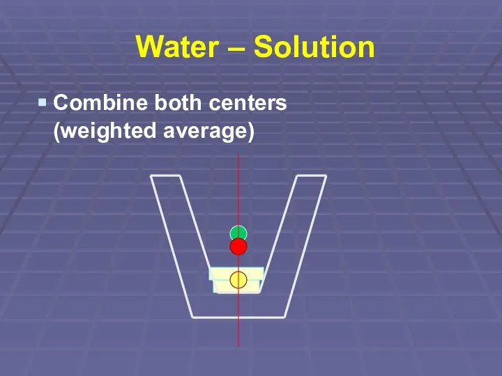 Water – Solution Combine both centers (weighted average)