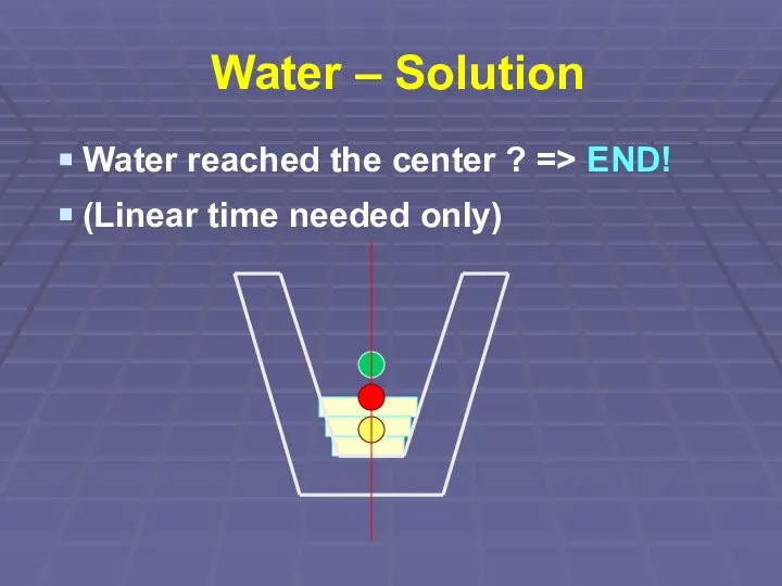 Water – Solution Water reached the center ? => END! (Linear time needed only)