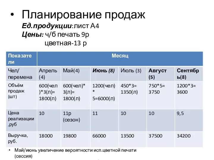 Планирование продаж Ед.продукции:лист А4 Цены: ч/б печать 9р цветная-13 р Май/июнь увеличение