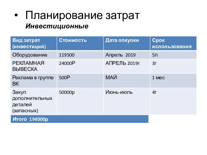 Планирование затрат Инвестиционные