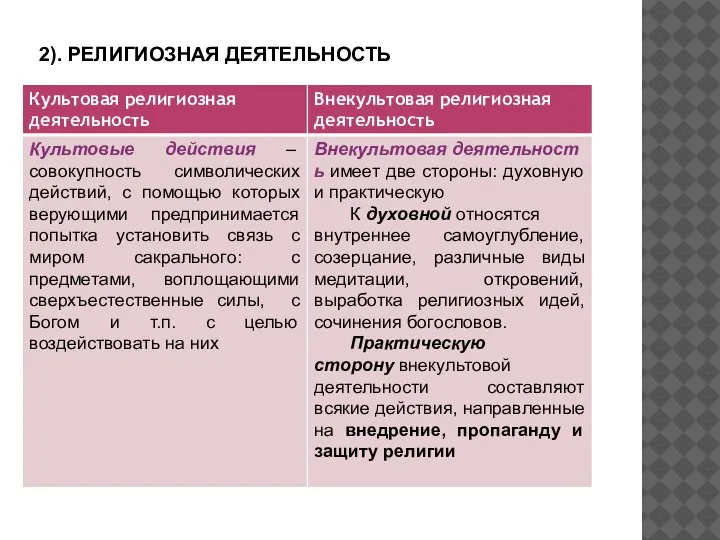 2). РЕЛИГИОЗНАЯ ДЕЯТЕЛЬНОСТЬ