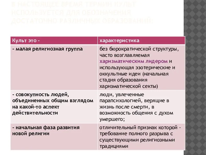 В НАСТОЯЩЕЕ ВРЕМЯ ТЕРМИН КУЛЬТ ИСПОЛЬЗУЕТСЯ ДЛЯ ОБОЗНАЧЕНИЯ ДОСТАТОЧНО РАЗЛИЧНЫХ ОБРАЗОВАНИЙ: