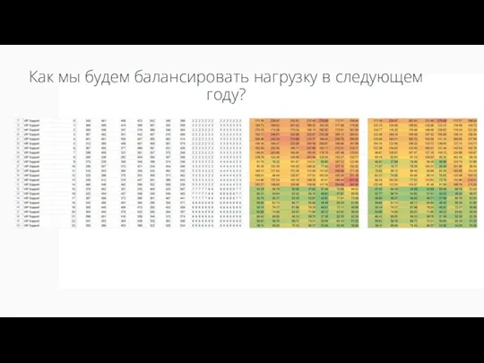 Как мы будем балансировать нагрузку в следующем году?