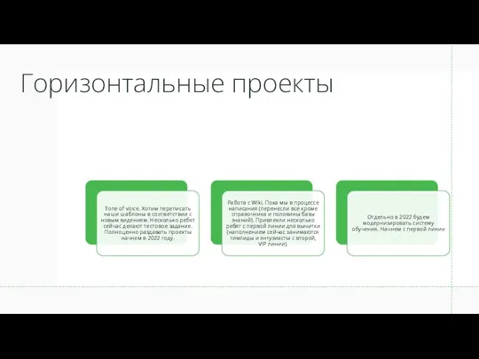 Горизонтальные проекты