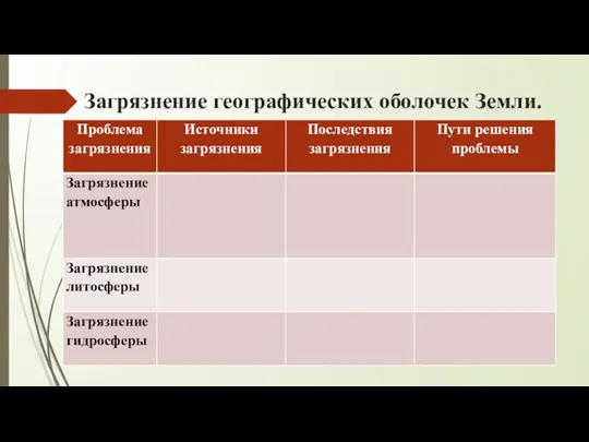 Загрязнение географических оболочек Земли.