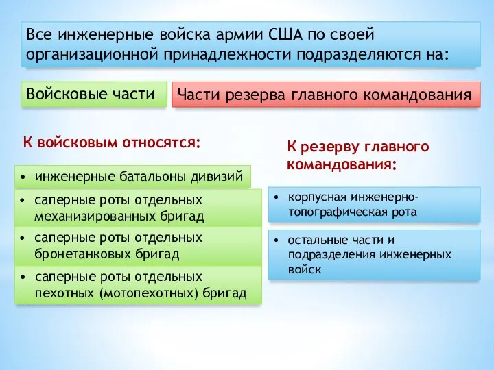 Все инженерные войска армии США по своей организационной принадлежности подразделяются на: Войсковые