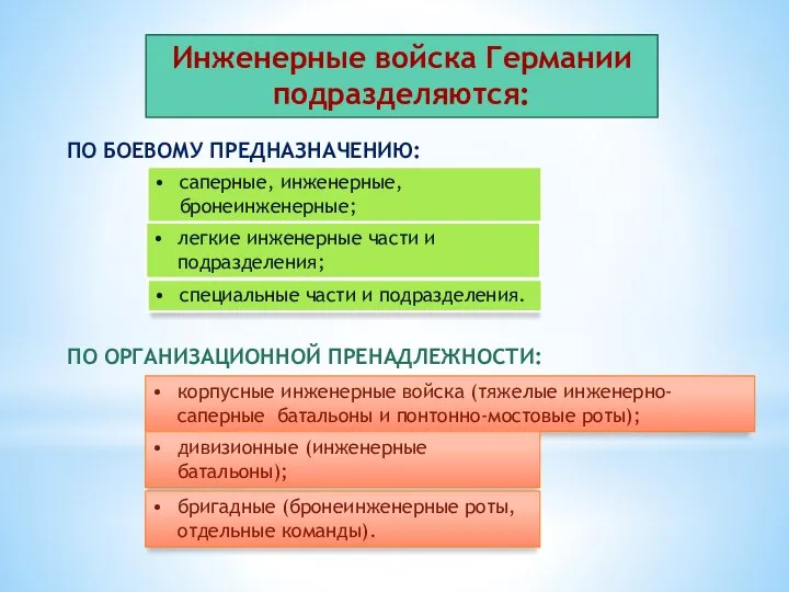 Инженерные войска Германии подразделяются: ПО БОЕВОМУ ПРЕДНАЗНАЧЕНИЮ: саперные, инженерные, бронеинженерные; легкие инженерные