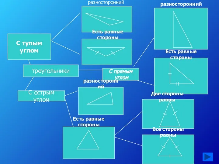 С тупым углом треугольники С прямым углом С острым углом разносторонний Есть