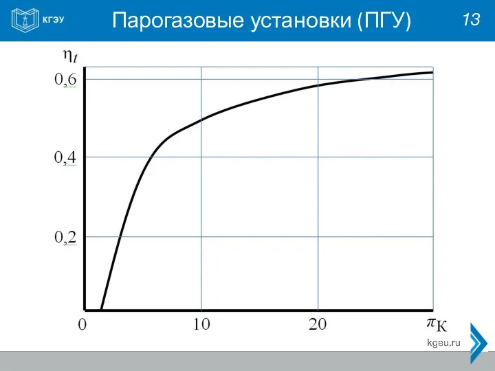 Парогазовые установки (ПГУ) 13