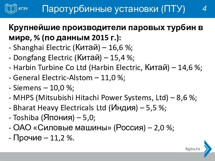 Паротурбинные установки (ПТУ) 4 Крупнейшие производители паровых турбин в мире, % (по