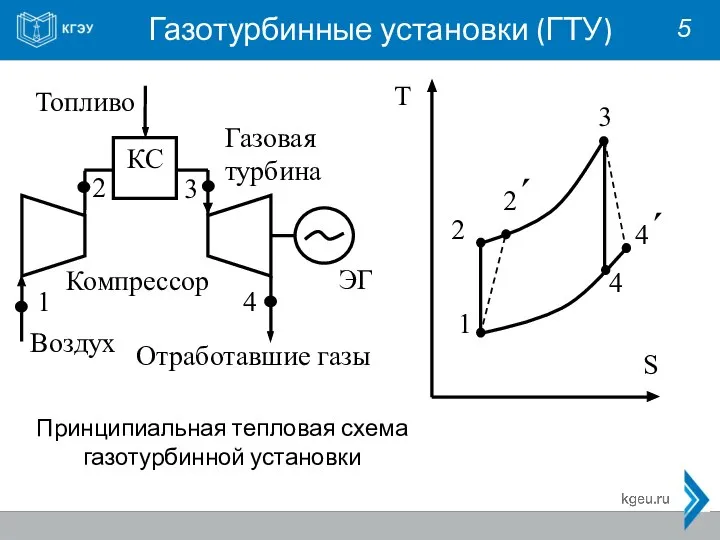 3 Газотурбинные установки (ГТУ) 5 Принципиальная тепловая схема газотурбинной установки