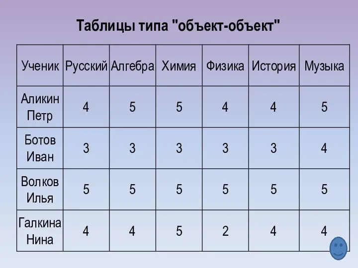 Таблицы типа "объект-объект"