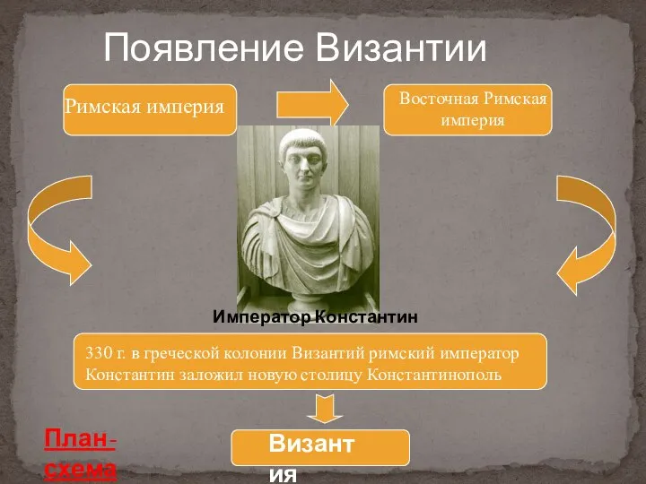 Римская империя Восточная Римская империя 330 г. в греческой колонии Византий римский