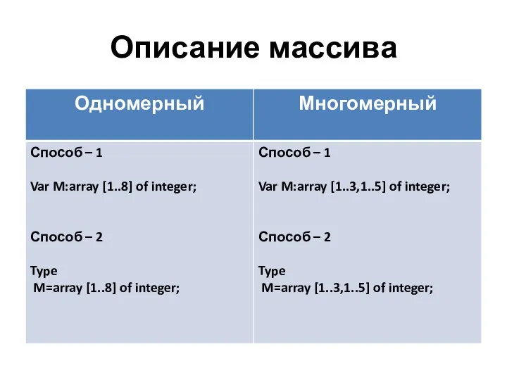 Описание массива