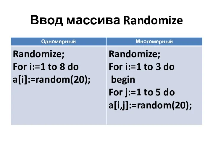 Ввод массива Randomize