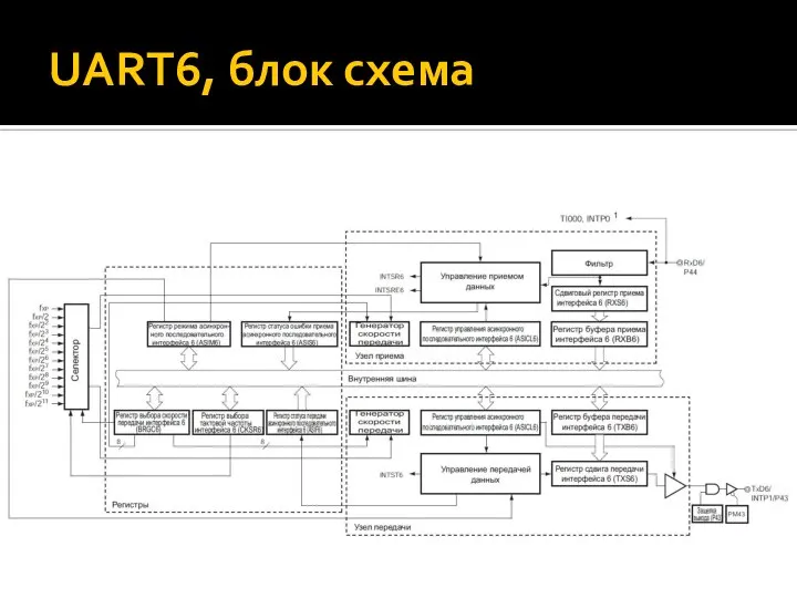 UART6, блок схема