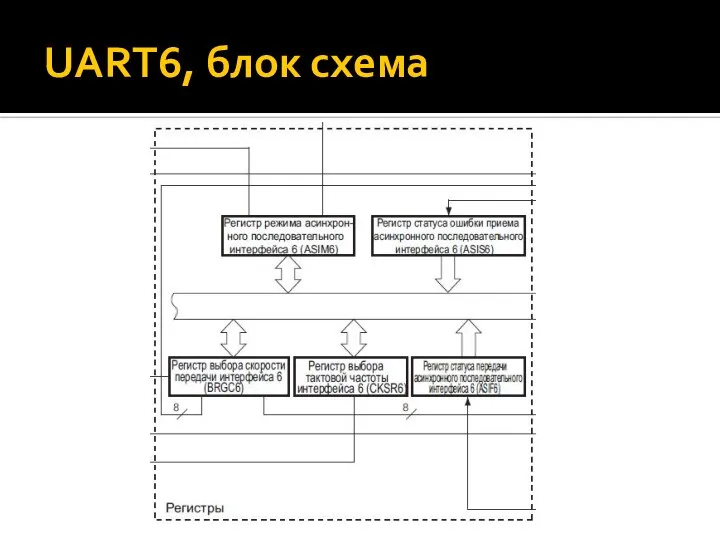 UART6, блок схема