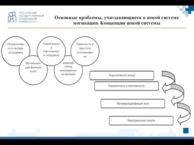 Основные проблемы, учитывающиеся в новой системе мотивации. Концепция новой системы