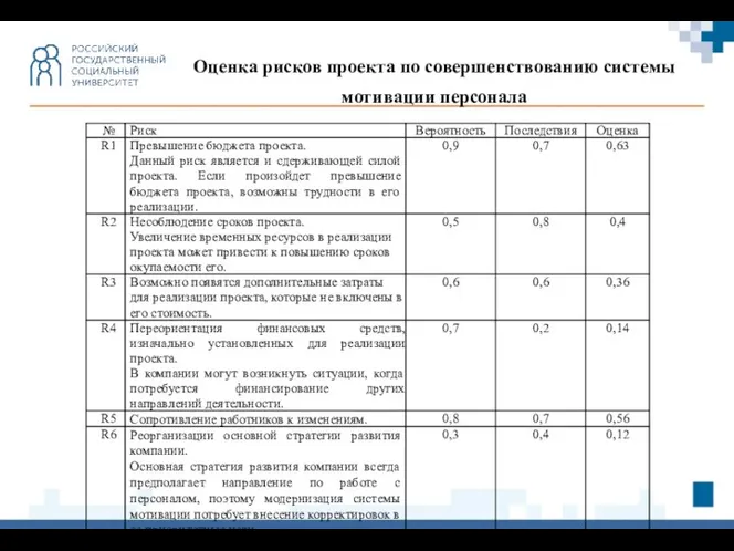 Оценка рисков проекта по совершенствованию системы мотивации персонала