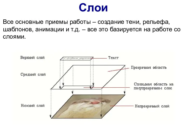 Слои Все основные приемы работы – создание тени, рельефа, шаблонов, анимации и