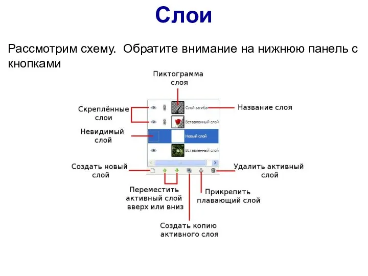 Слои Рассмотрим схему. Обратите внимание на нижнюю панель с кнопками.