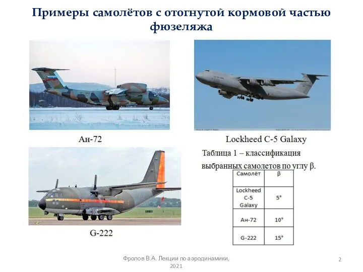 Примеры самолётов с отогнутой кормовой частью фюзеляжа Фролов В.А. Лекции по аэродинамики, 2021