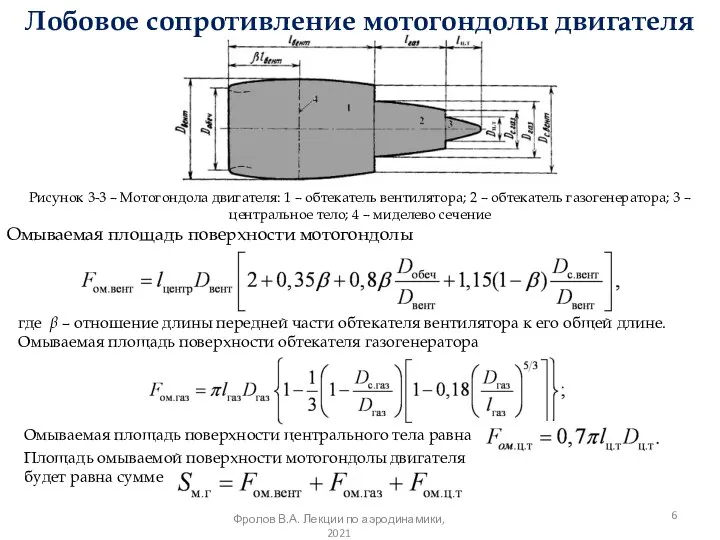 Лобовое сопротивление мотогондолы двигателя Омываемая площадь поверхности мотогондолы Рисунок 3-3 – Мотогондола