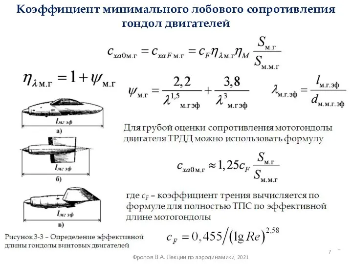 Коэффициент минимального лобового сопротивления гондол двигателей Рисунок 3-3 – Определение эффективной длины