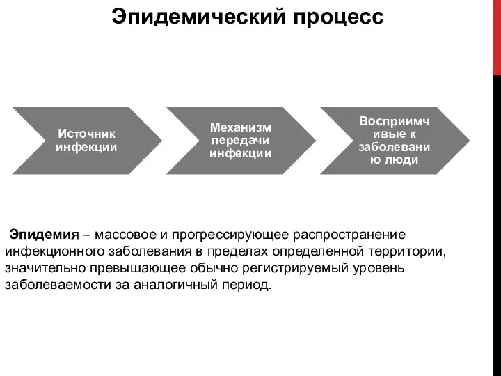 Эпидемический процесс Эпидемия – массовое и прогрессирующее распространение инфекционного заболевания в пределах