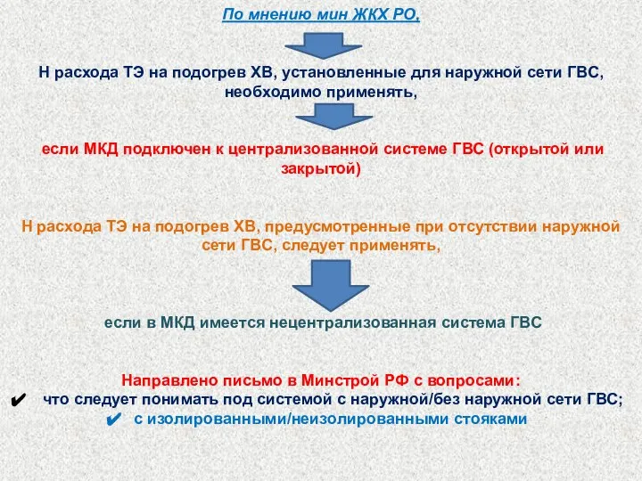 По мнению мин ЖКХ РО, Н расхода ТЭ на подогрев ХВ, установленные