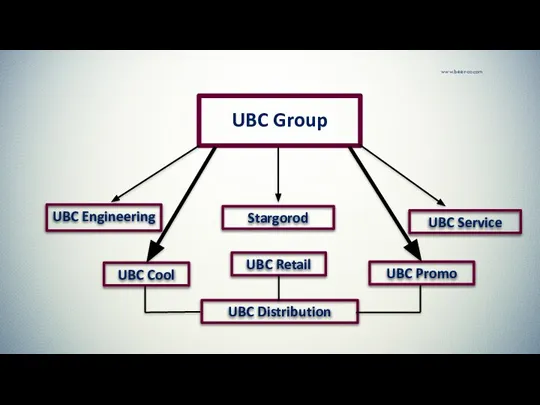 www.beer-co.com UBC Retail Stargorod UBC Engineering
