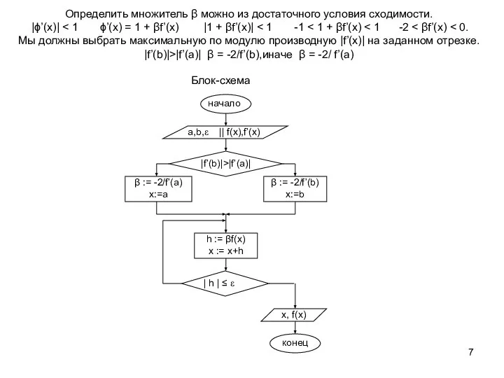 Блок-схема Определить множитель β можно из достаточного условия сходимости. |ϕ’(x)| Мы должны