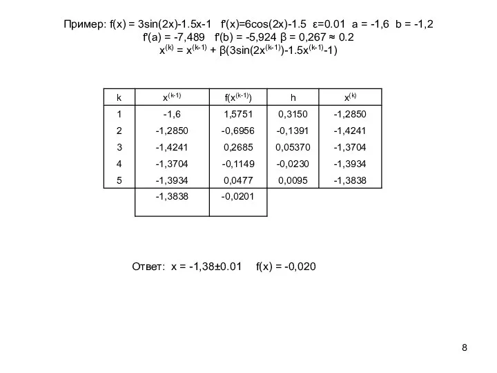 Пример: f(x) = 3sin(2x)-1.5x-1 f'(x)=6cos(2x)-1.5 ε=0.01 a = -1,6 b = -1,2