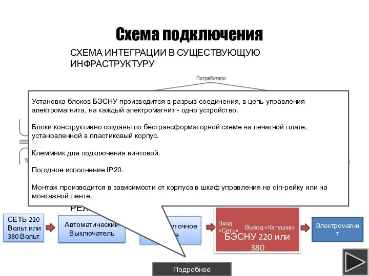 Схема подключения СХЕМА ИНТЕГРАЦИИ В СУЩЕСТВУЮЩУЮ ИНФРАСТРУКТУРУ Пример схемы подключения БЭСНУ на