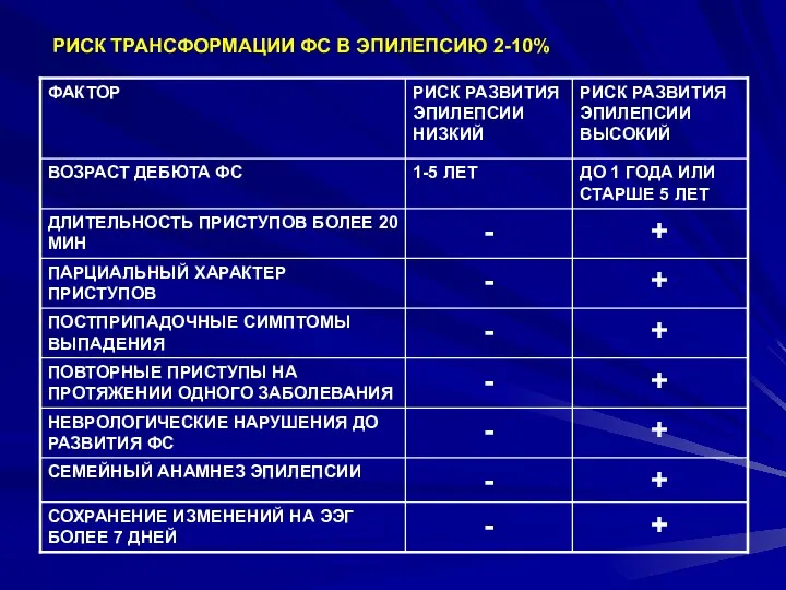 РИСК ТРАНСФОРМАЦИИ ФС В ЭПИЛЕПСИЮ 2-10%