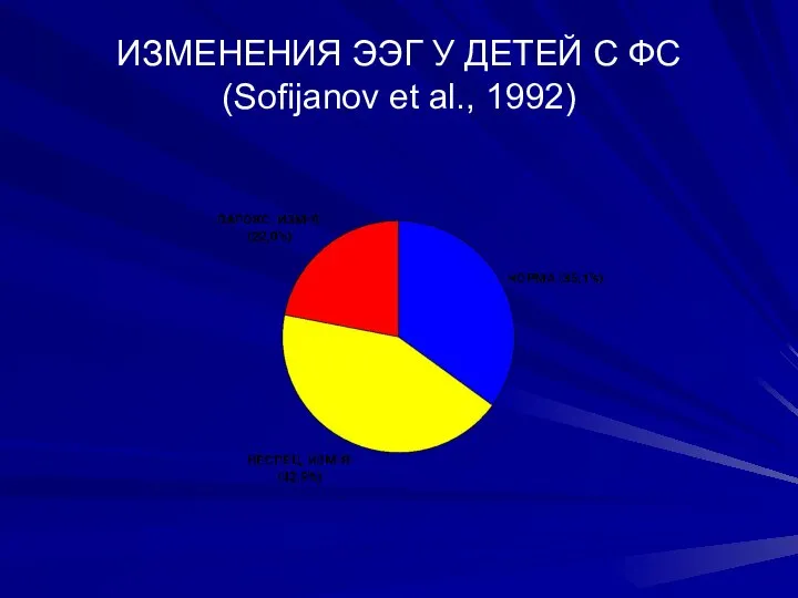 ИЗМЕНЕНИЯ ЭЭГ У ДЕТЕЙ С ФС (Sofijanov et al., 1992)