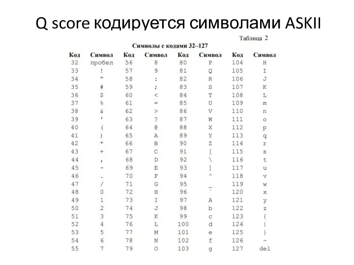 Q score кодируется символами ASKII
